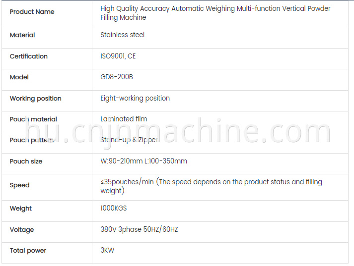High Efficiency Perfume Filling Machine